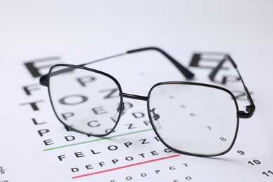Photo of Glasses on vision test charts as background, closeup
