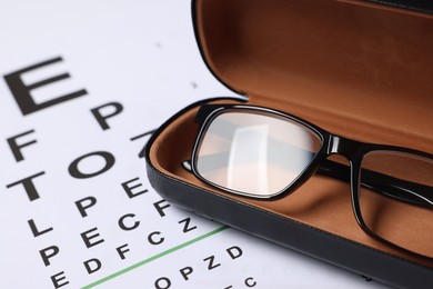 Photo of Glasses in case on vision test chart, closeup