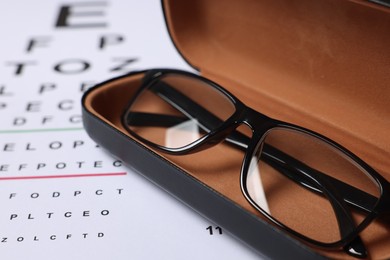 Photo of Glasses in case on vision test chart, closeup