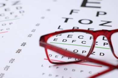 Photo of Glasses on vision test charts as background, closeup