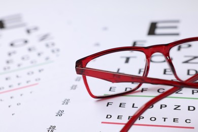 Photo of Glasses on vision test charts as background, closeup
