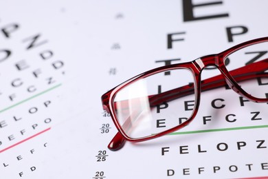 Photo of Glasses on vision test charts as background, closeup