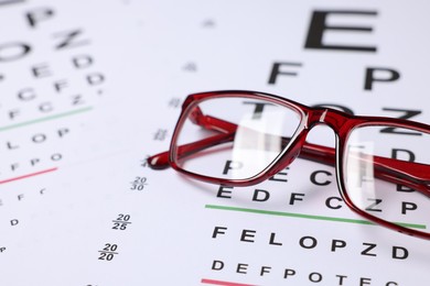 Photo of Glasses on vision test charts as background, closeup