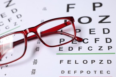 Photo of Glasses on vision test charts as background, closeup