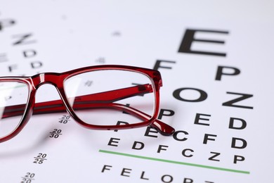 Photo of Glasses on vision test charts as background, closeup