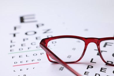Photo of Glasses on vision test charts as background, closeup