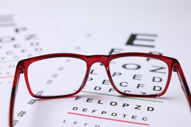 Photo of Glasses on vision test charts as background, closeup