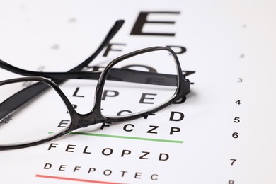 Photo of Glasses on vision test chart as background, closeup
