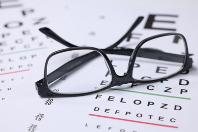 Photo of Glasses on vision test charts as background, closeup
