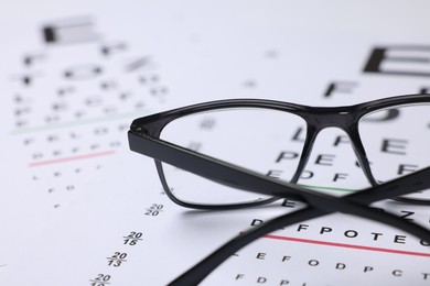 Photo of Glasses on vision test charts as background, closeup