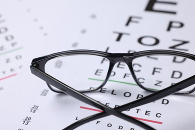 Photo of Glasses on vision test charts as background, closeup