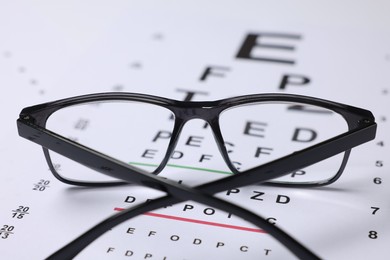 Photo of Glasses on vision test charts as background, closeup