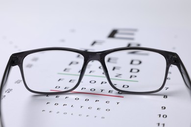 Photo of Glasses on vision test charts as background, closeup