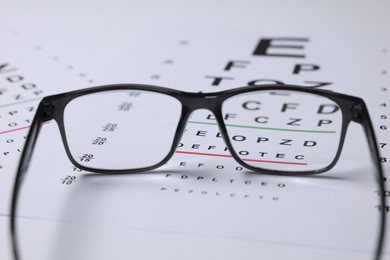 Photo of Glasses on vision test charts as background, closeup