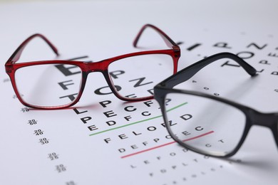 Photo of Glasses on vision test charts as background, closeup