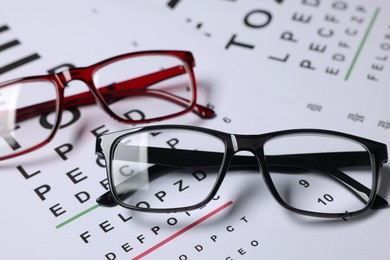 Photo of Glasses on vision test charts as background, closeup