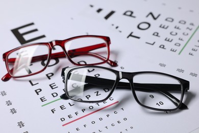 Photo of Glasses on vision test charts as background, closeup
