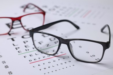 Photo of Glasses on vision test charts as background, closeup