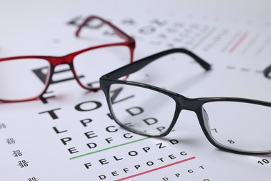 Photo of Glasses on vision test charts as background, closeup