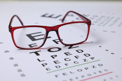 Photo of Glasses on vision test charts as background, closeup