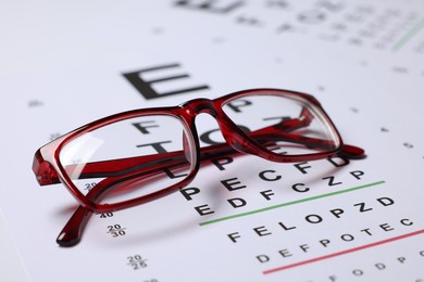 Photo of Glasses on vision test charts as background, closeup