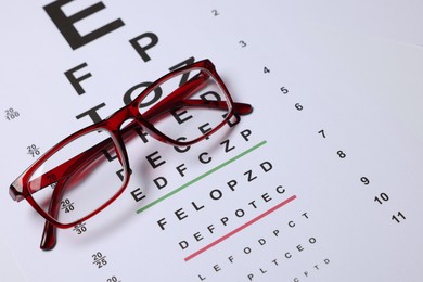 Photo of Glasses on vision test chart as background, closeup