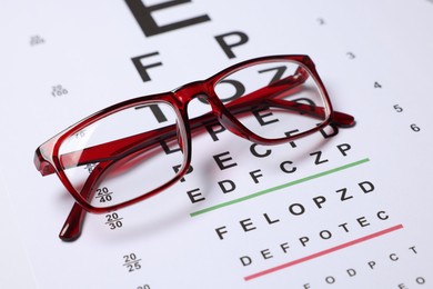 Photo of Glasses on vision test chart as background, closeup