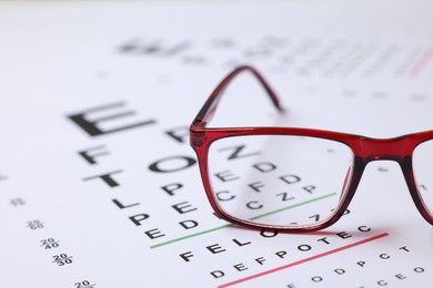 Photo of Glasses on vision test charts as background, closeup