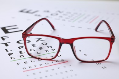 Photo of Glasses on vision test charts as background, closeup