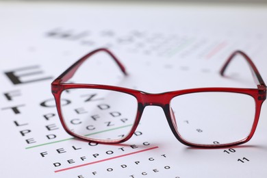Photo of Glasses on vision test charts as background, closeup