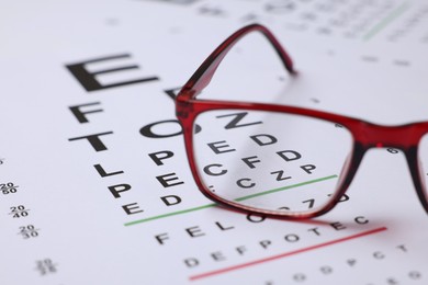 Photo of Glasses on vision test charts as background, closeup