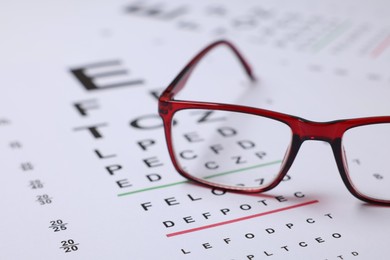 Photo of Glasses on vision test charts as background, closeup