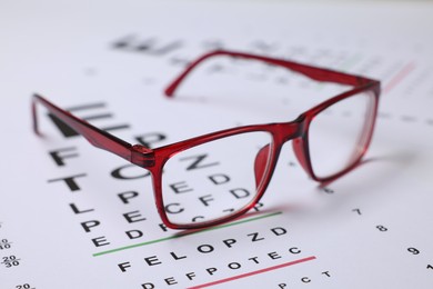 Photo of Glasses on vision test charts as background, closeup