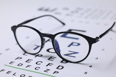 Photo of Glasses on vision test charts as background, closeup