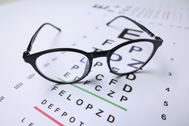 Photo of Glasses on vision test charts as background, closeup