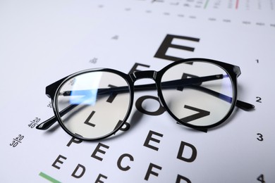 Photo of Glasses on vision test charts as background, closeup
