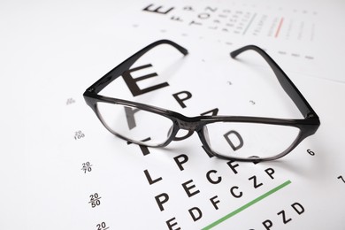 Photo of Glasses on vision test charts as background, closeup