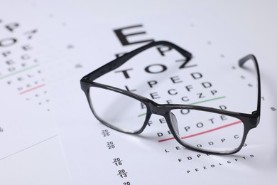 Photo of Glasses on vision test charts as background, closeup