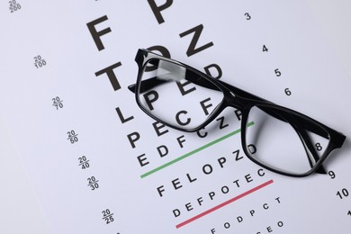 Photo of Glasses on vision test chart as background, top view
