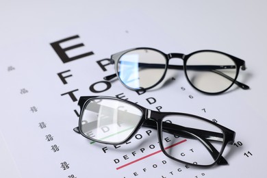 Photo of Glasses on vision test chart as background, closeup