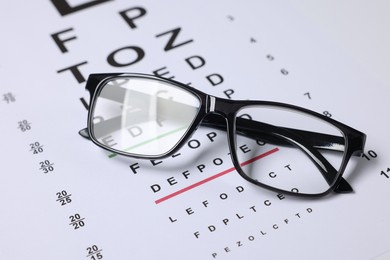 Photo of Glasses on vision test chart as background, closeup