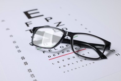 Photo of Glasses on vision test chart as background, closeup