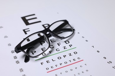 Photo of Glasses on vision test chart as background, closeup