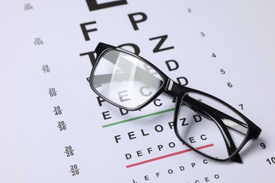 Photo of Glasses on vision test chart as background, closeup