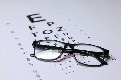 Photo of Glasses on vision test chart as background, closeup