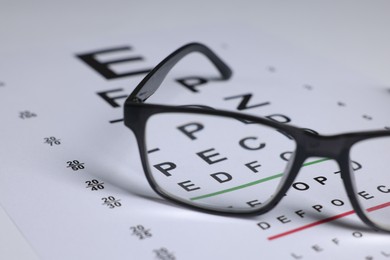 Photo of Glasses on vision test chart as background, closeup