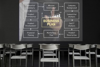 Image of Empty chairs in front of projection screen with Business Plan scheme in conference room
