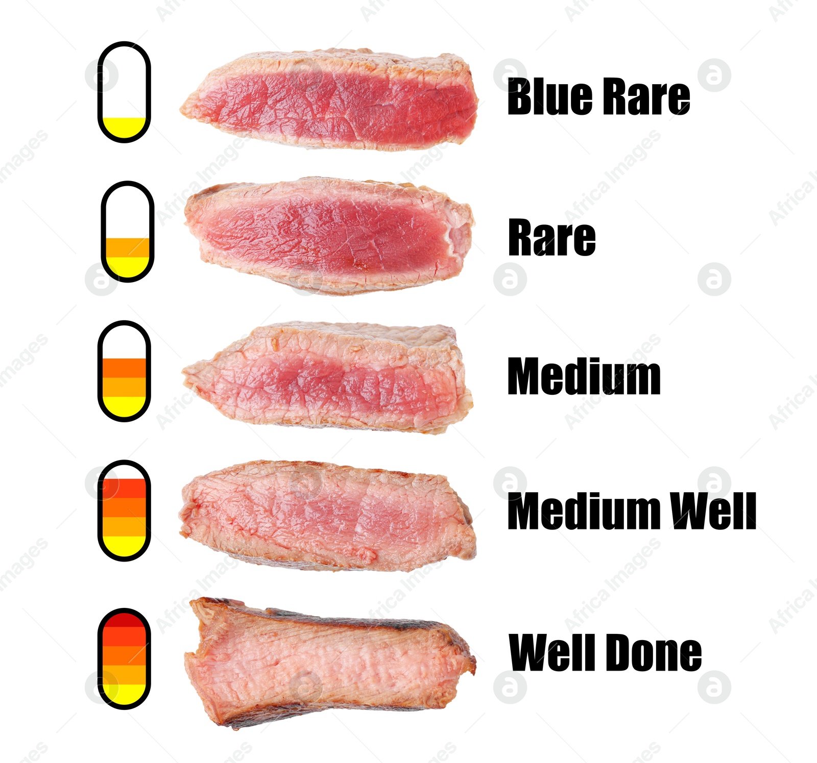 Pieces of delicious beef meat and different heat levels on white background. Degrees of doneness Image of Pieces of delicious beef meat and different heat levels on white background. Degrees of doneness