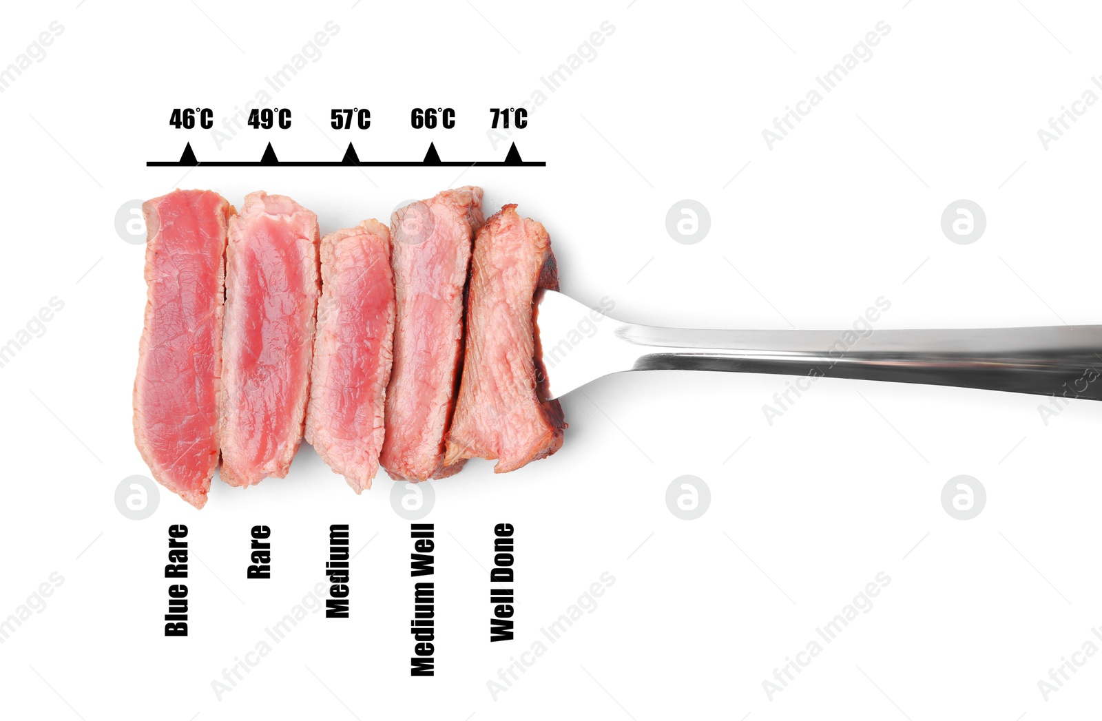 Pieces of delicious beef meat and different heat levels on white background, top view. Degrees of doneness Image of Pieces of delicious beef meat and different heat levels on white background, top view. Degrees of doneness