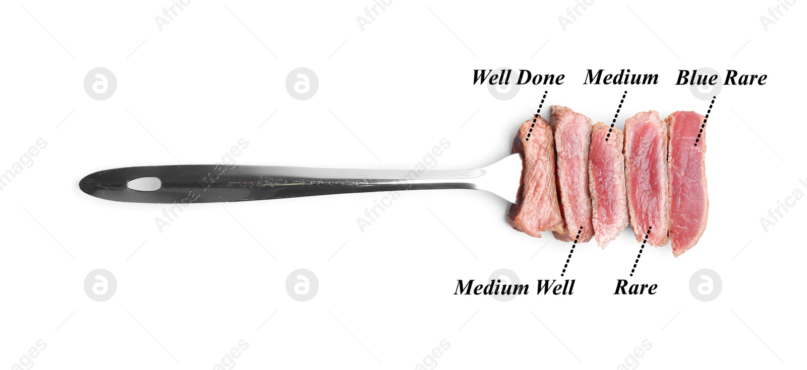 Fork with pieces of delicious beef meat on white background. Degrees of doneness from Blue Rare to Well Done. Banner design Image of Fork with pieces of delicious beef meat on white background. Degrees of doneness from Blue Rare to Well Done. Banner design